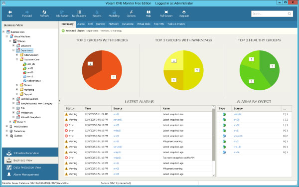 Veeam One Monitor