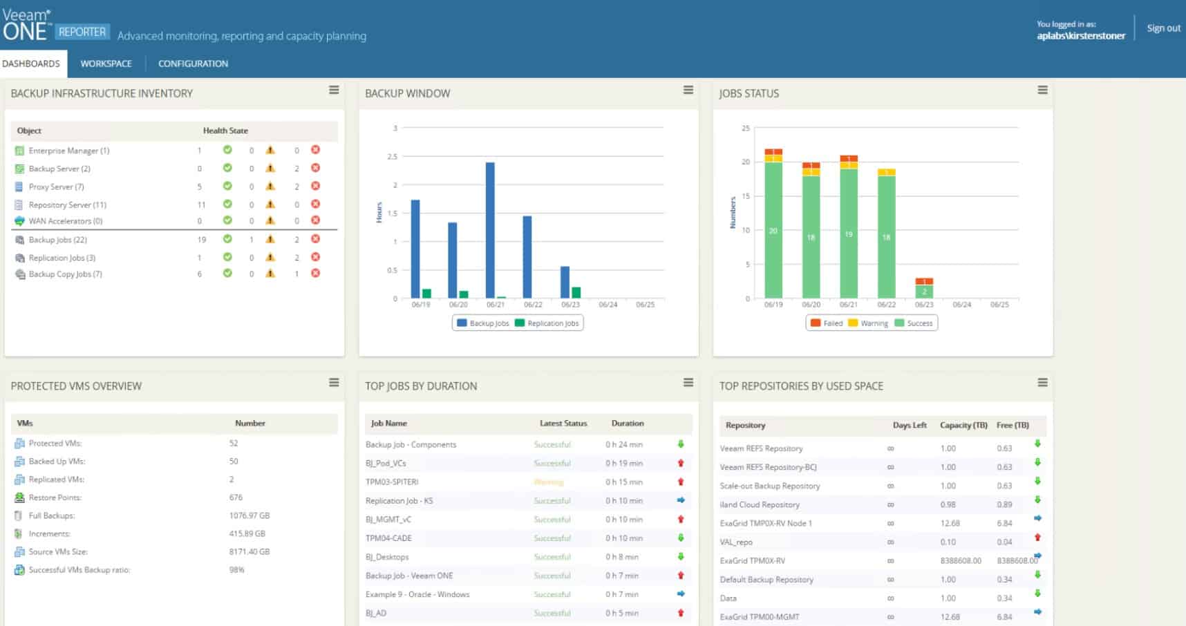 Veeam One VM Monitoring