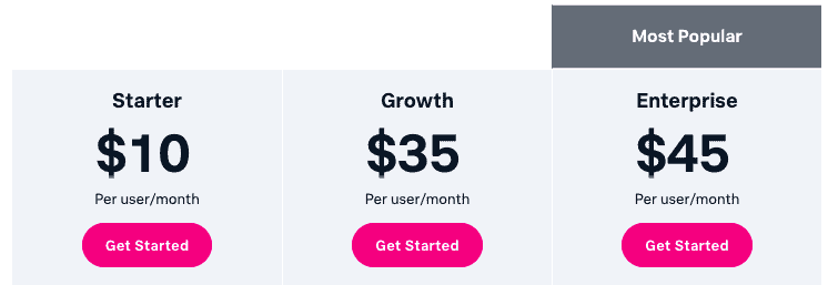VictorOps (Splunk On-Call) Pricing