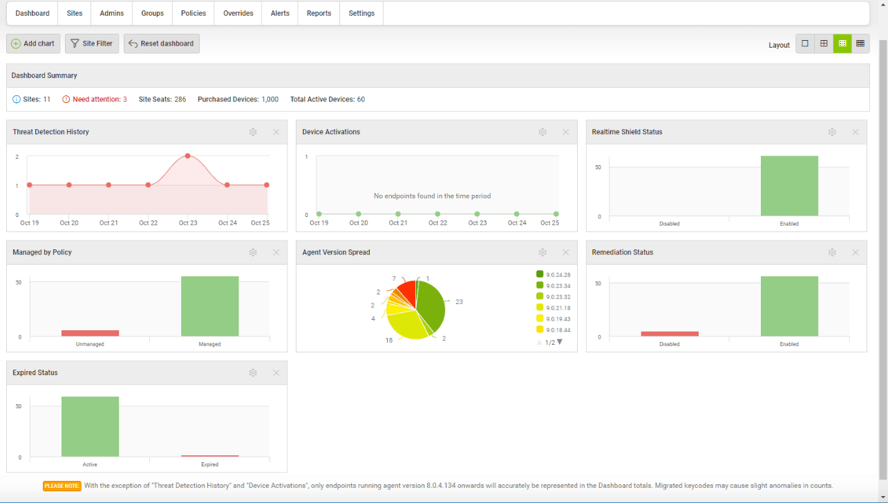 Webroot Business Endpoint Protection