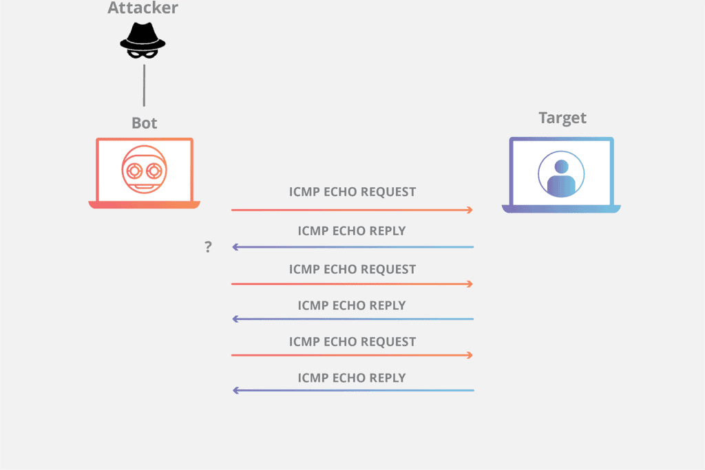 What is ICMP