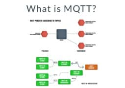 What is MQTT