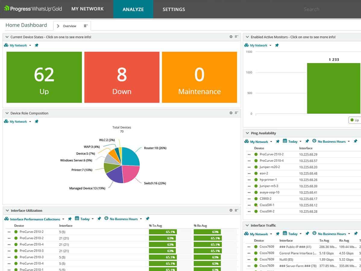 WhatsUp Gold Home Dashboard