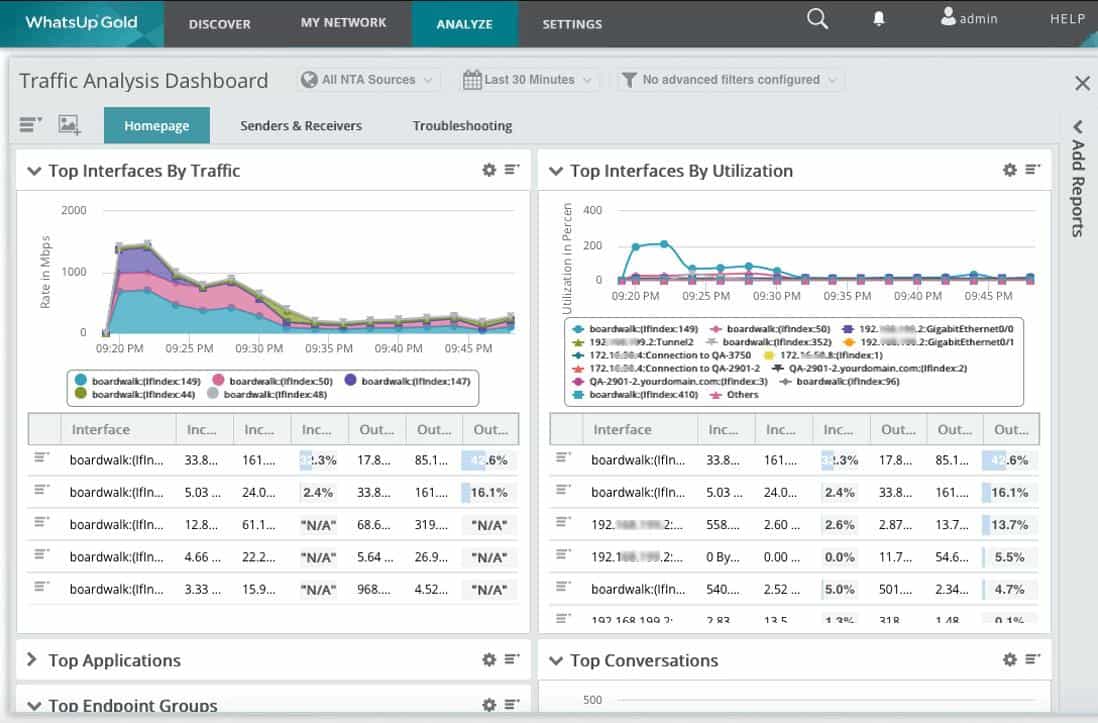 WhatsUp Gold Traffic Analysis