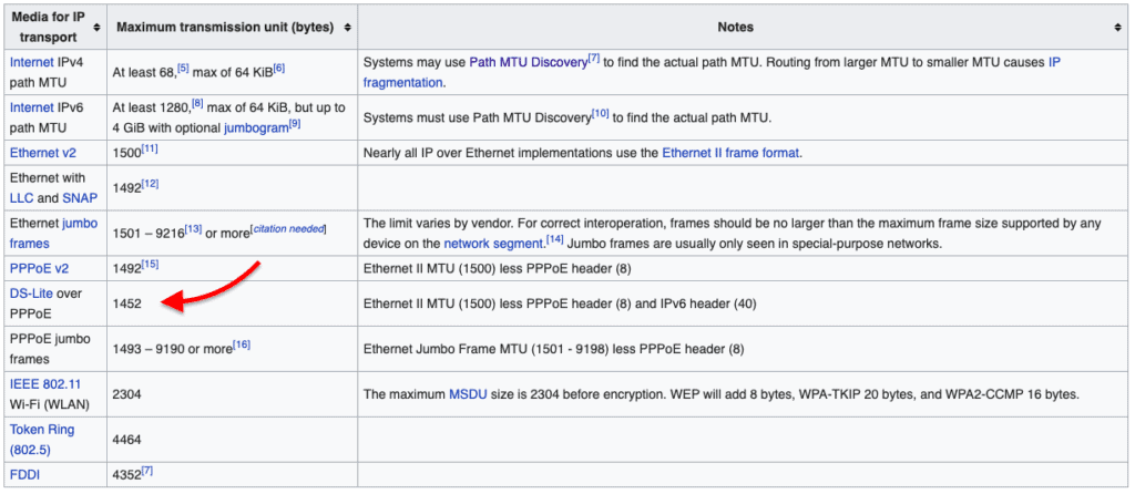 Wikipedia chart