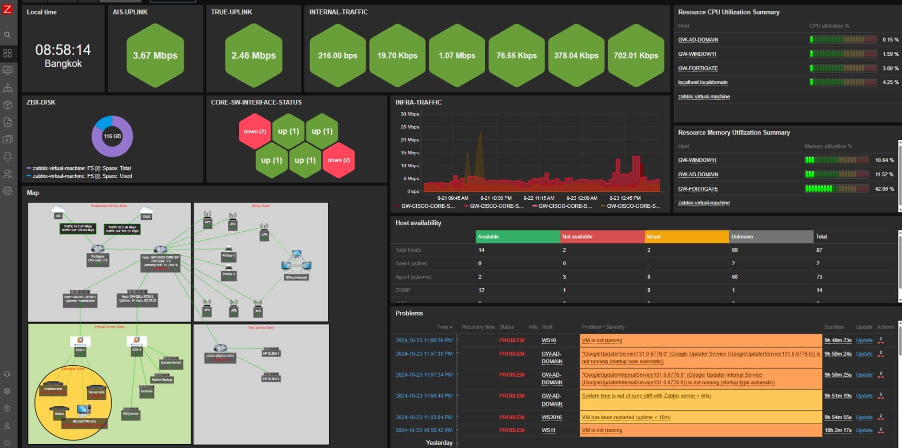 Zabbix Infrastructure Monitoring