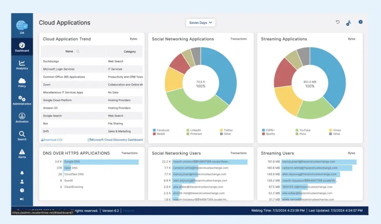Zscaler secure web gateway