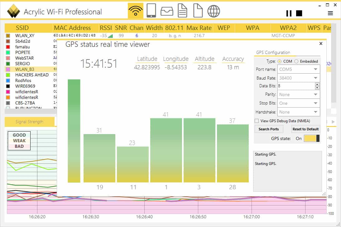 5 Best WiFi Analyzer Software Tools for 2026