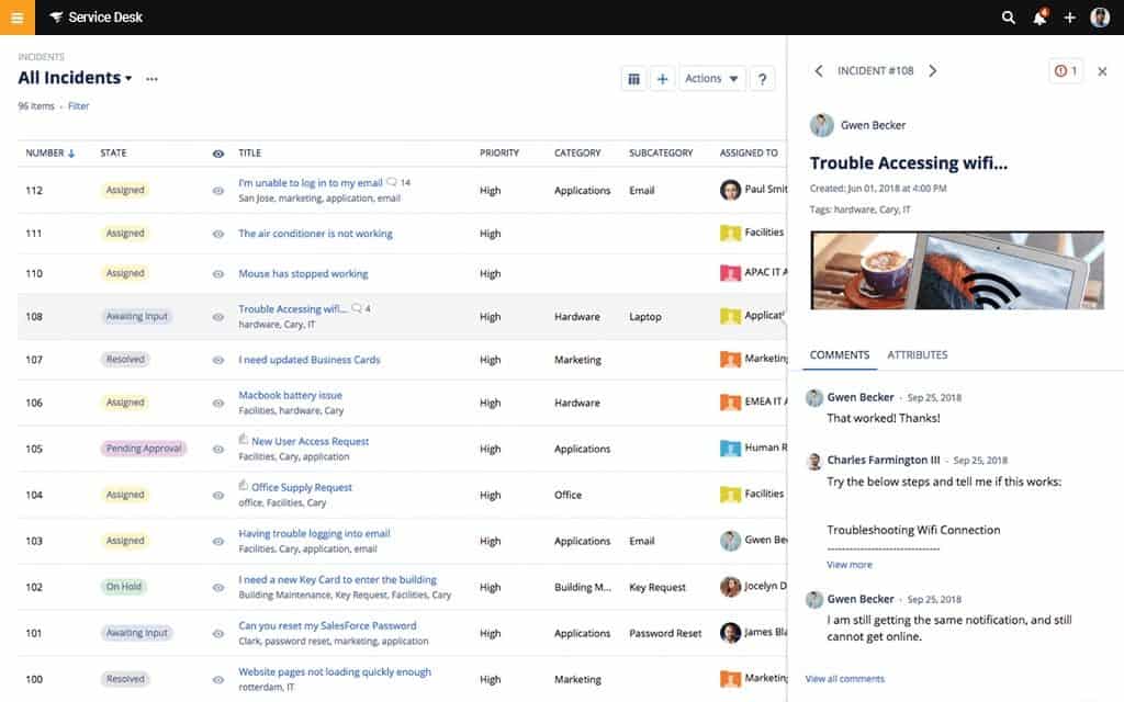 all incidents dashboard