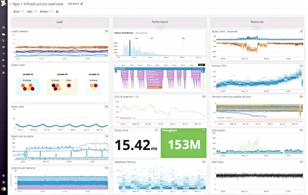 SolarWinds Server & Application Monitor Dashboard