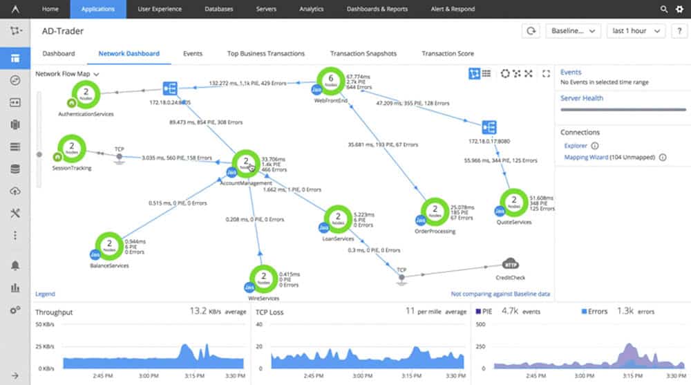 AppDynamics APM Dashboard