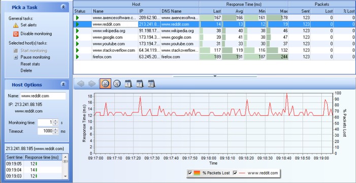 Axence NetTools