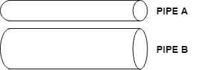 bandwidth vs throughput