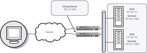 F5 Networks BIG-IP