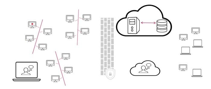 cloud deployment