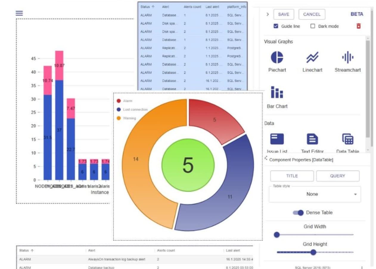 dbwatch database monitoring