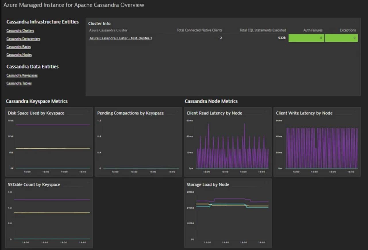 dynatrace cassandra monitoring