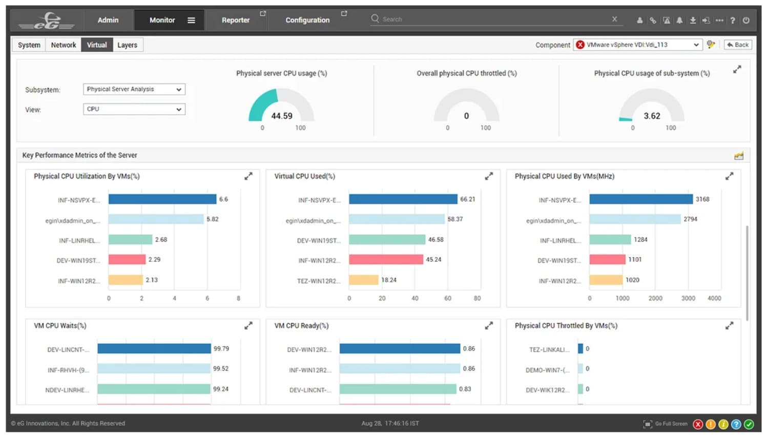 eg enterprise eg innovations hyper-v monitoring