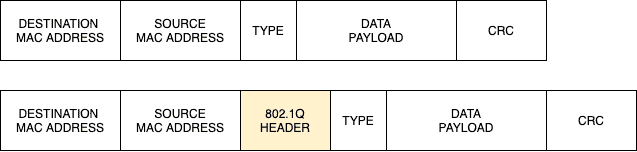 ethernet frame