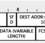 packet as received on Fa0/1 (ingress)