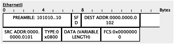 packet as sent out from Fa0/2 (egress)