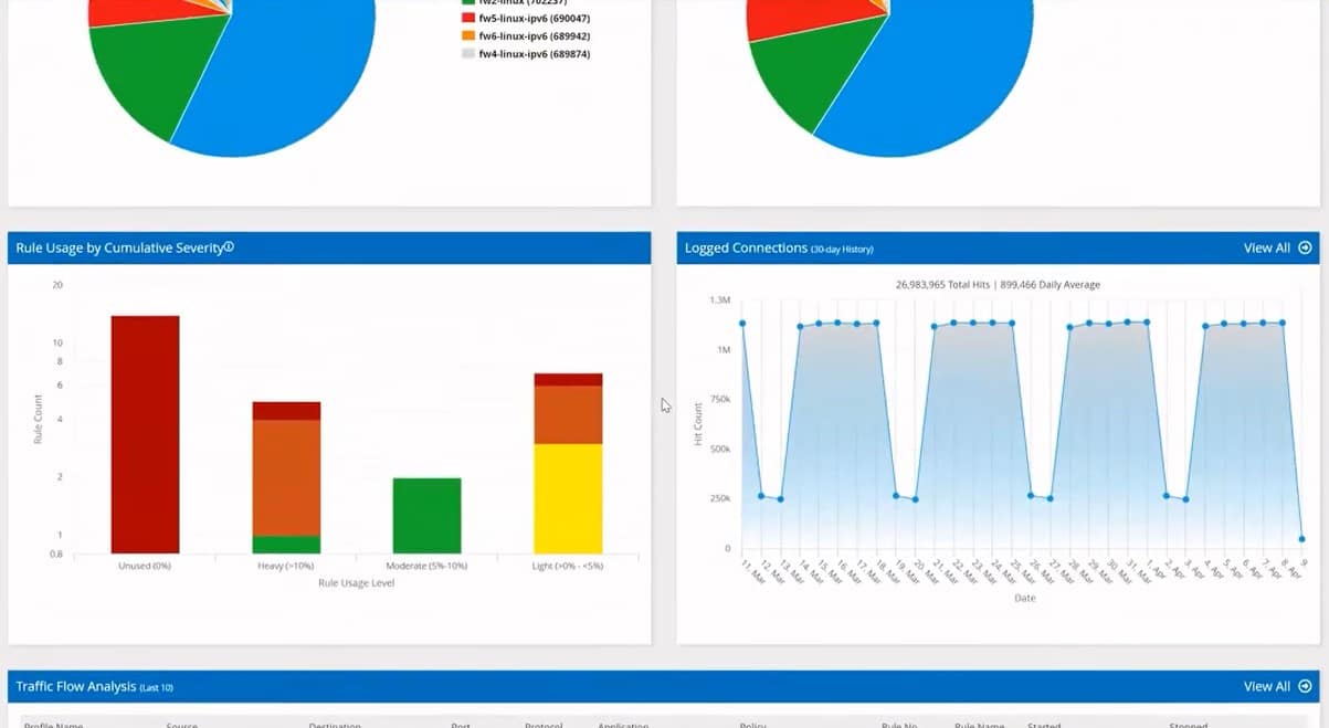 FireMon Security Manager