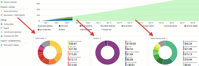How to use Azure Cost Management