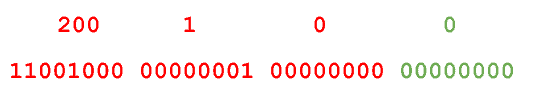 subnet in Binary