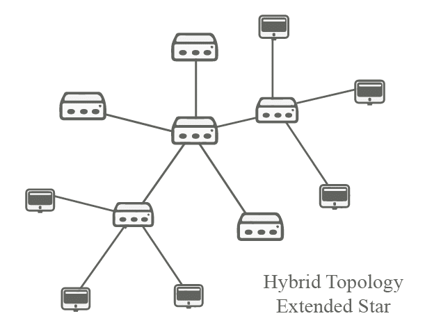 Hybrid Topology