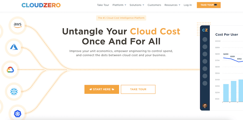 CloudZero