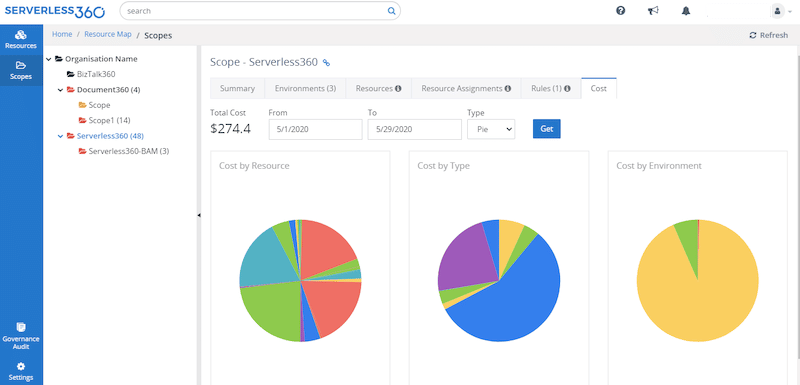 example of Serverless360’s resource map working with Azure’s resource group contained in a scope