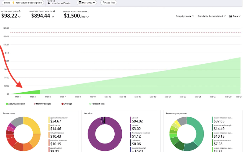How to use Azure Cost Management