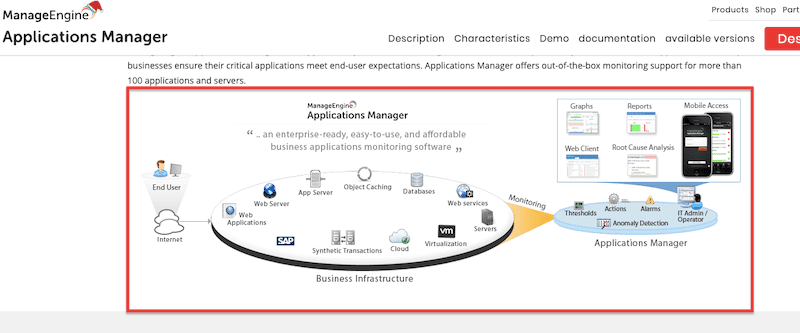 ManageEngine Applications Manager