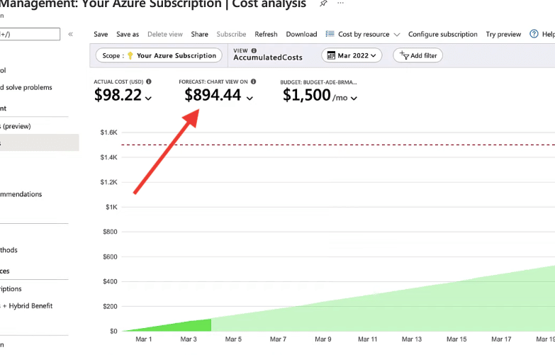 How to use Azure Cost Management