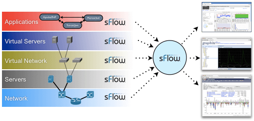 host-sflow agent
