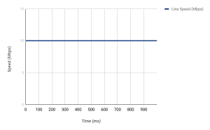 Traffic Shaping - What is It and How-TO Guide (Lab Config. & Monitoring)
