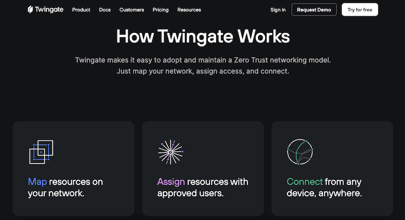Twingate