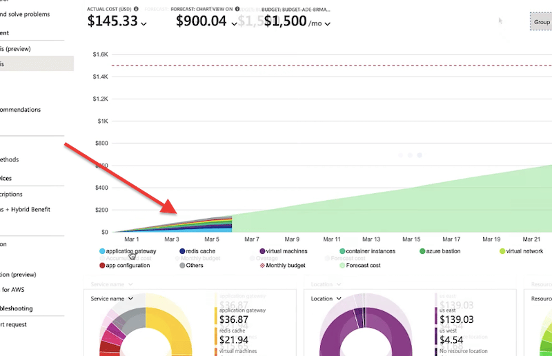 How to use Azure Cost Management