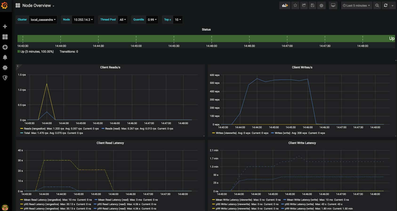 instaclustr cassandra monitoring