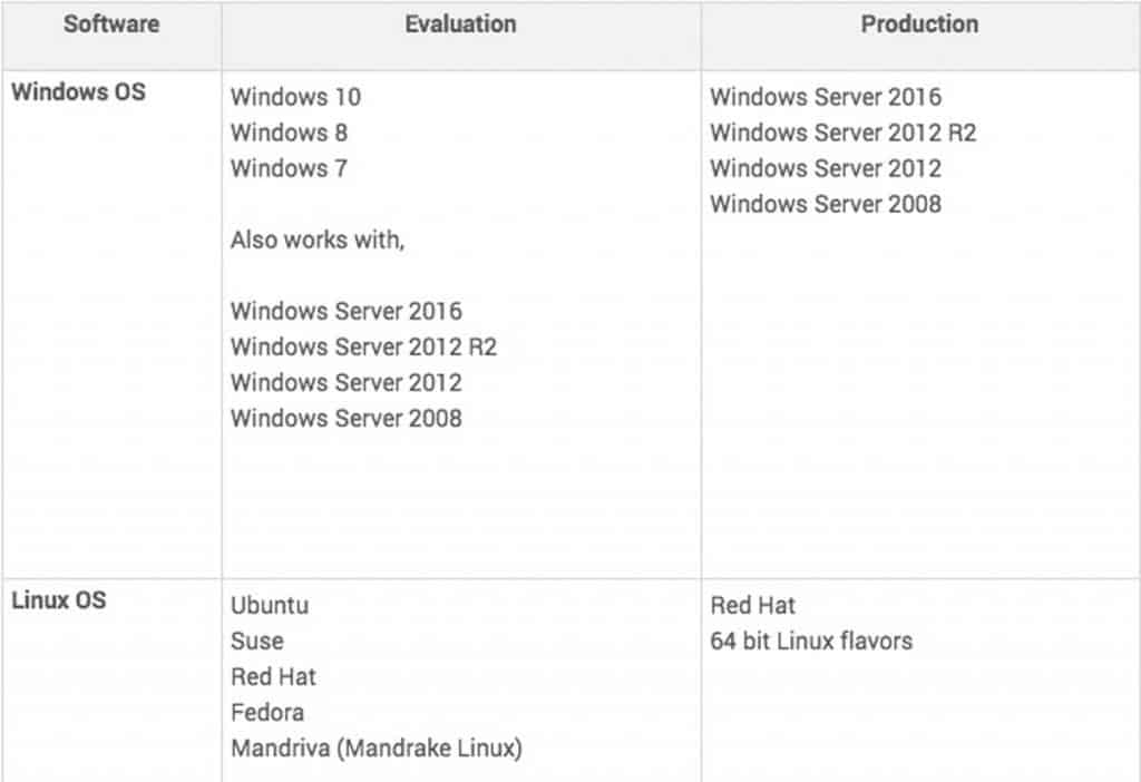 installation compatibility