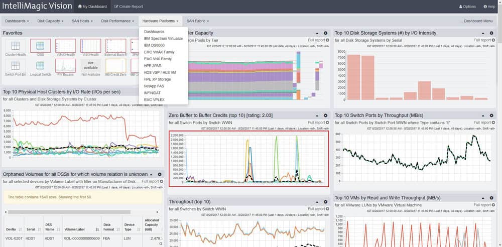 intellimagic vision My Dashboard