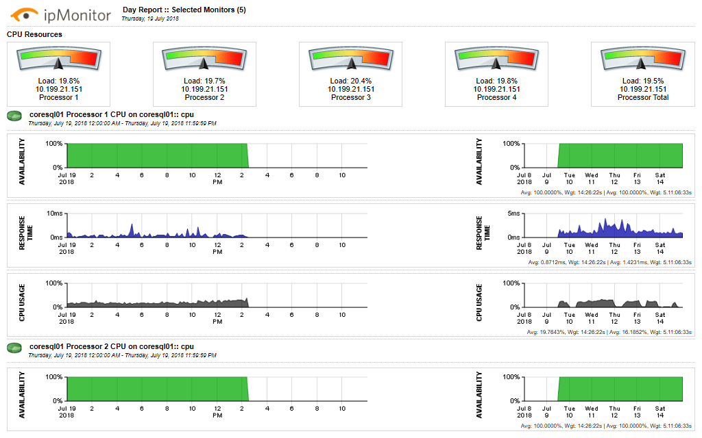SolarWinds ipMonitor Reporting