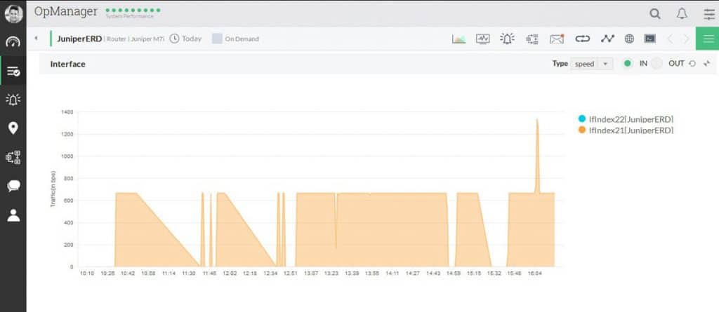 juniper monitoring dashboard