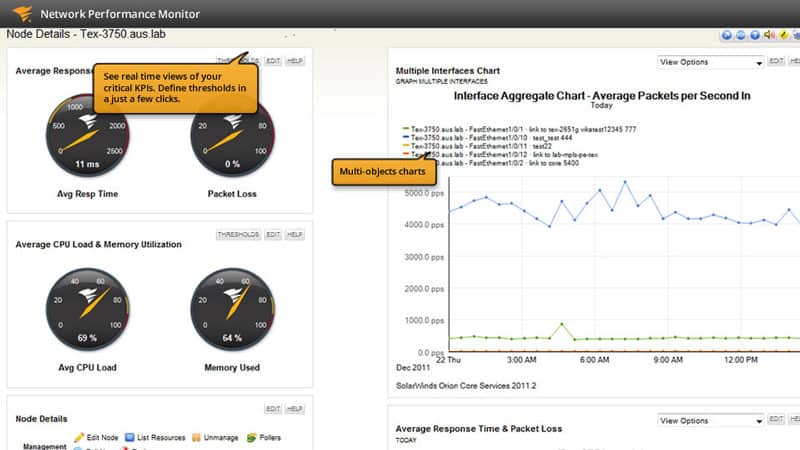 lan monitor by solarwinds
