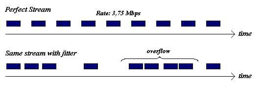 latency