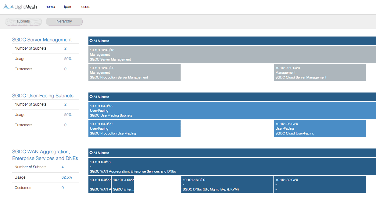Lightmesh ipam screenshot
