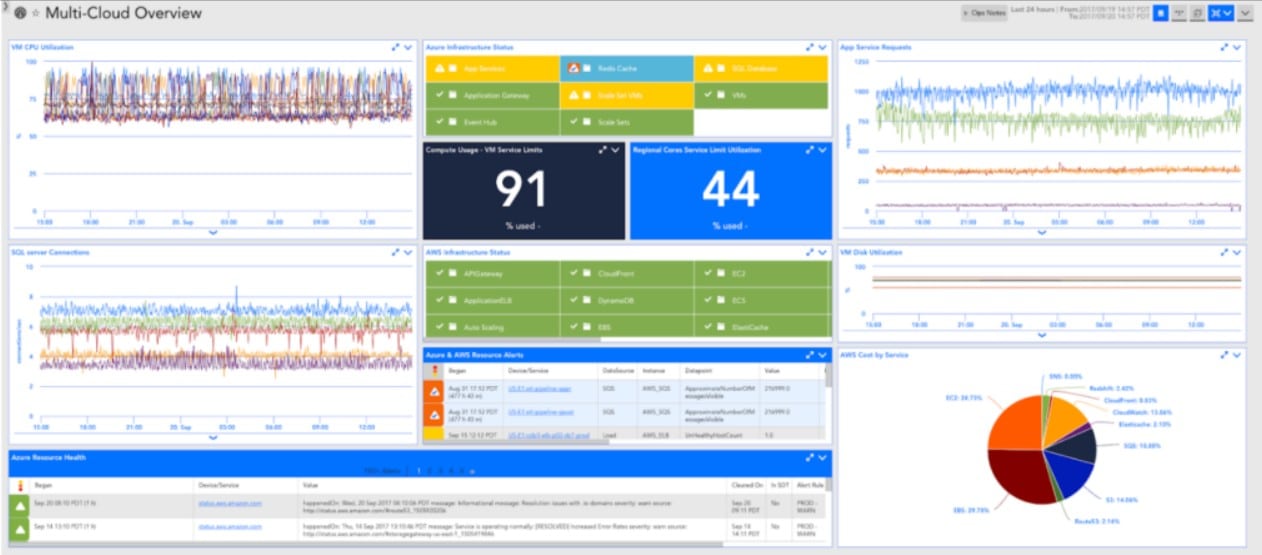 logicmonitor multi-cloud overview