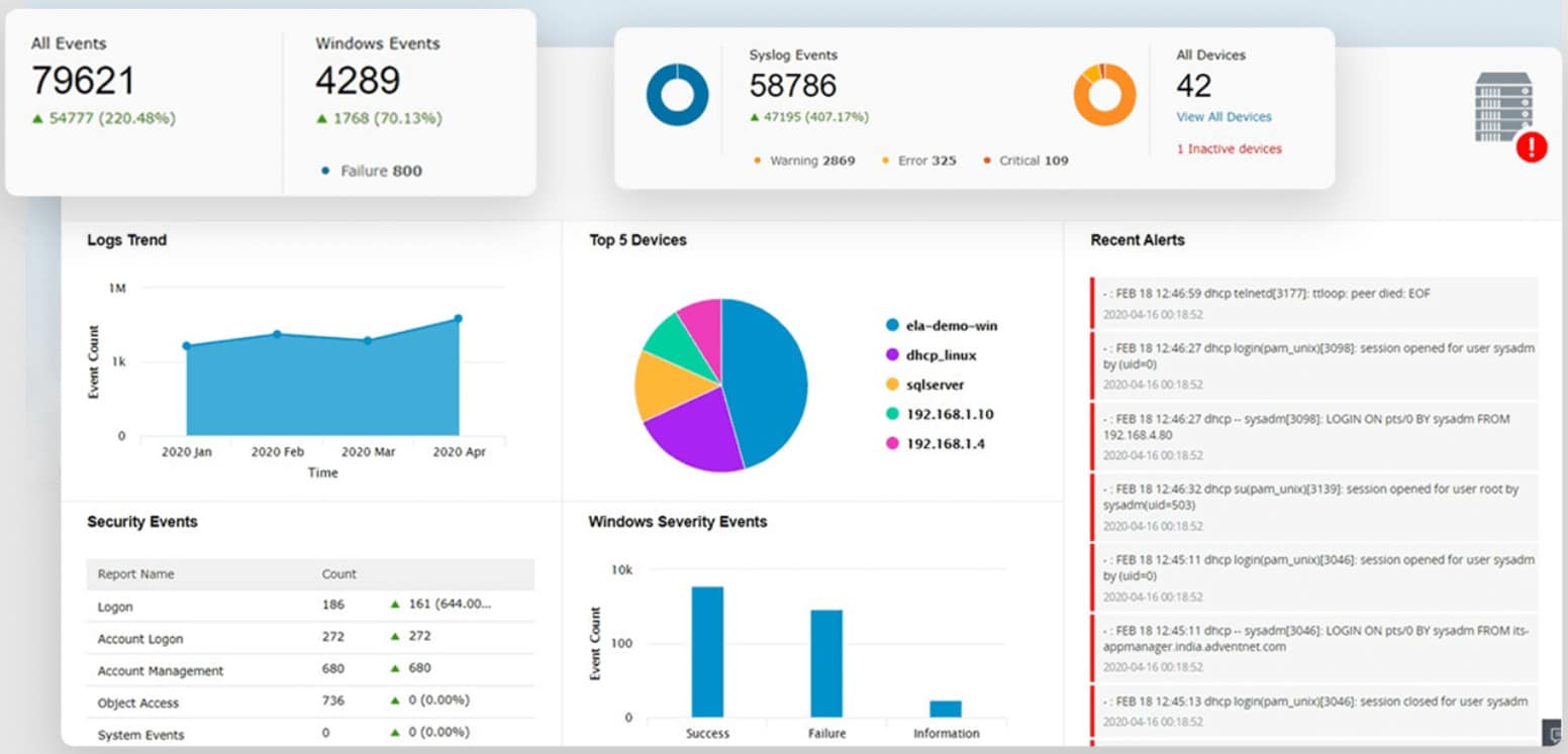 manageengine log360 auditing