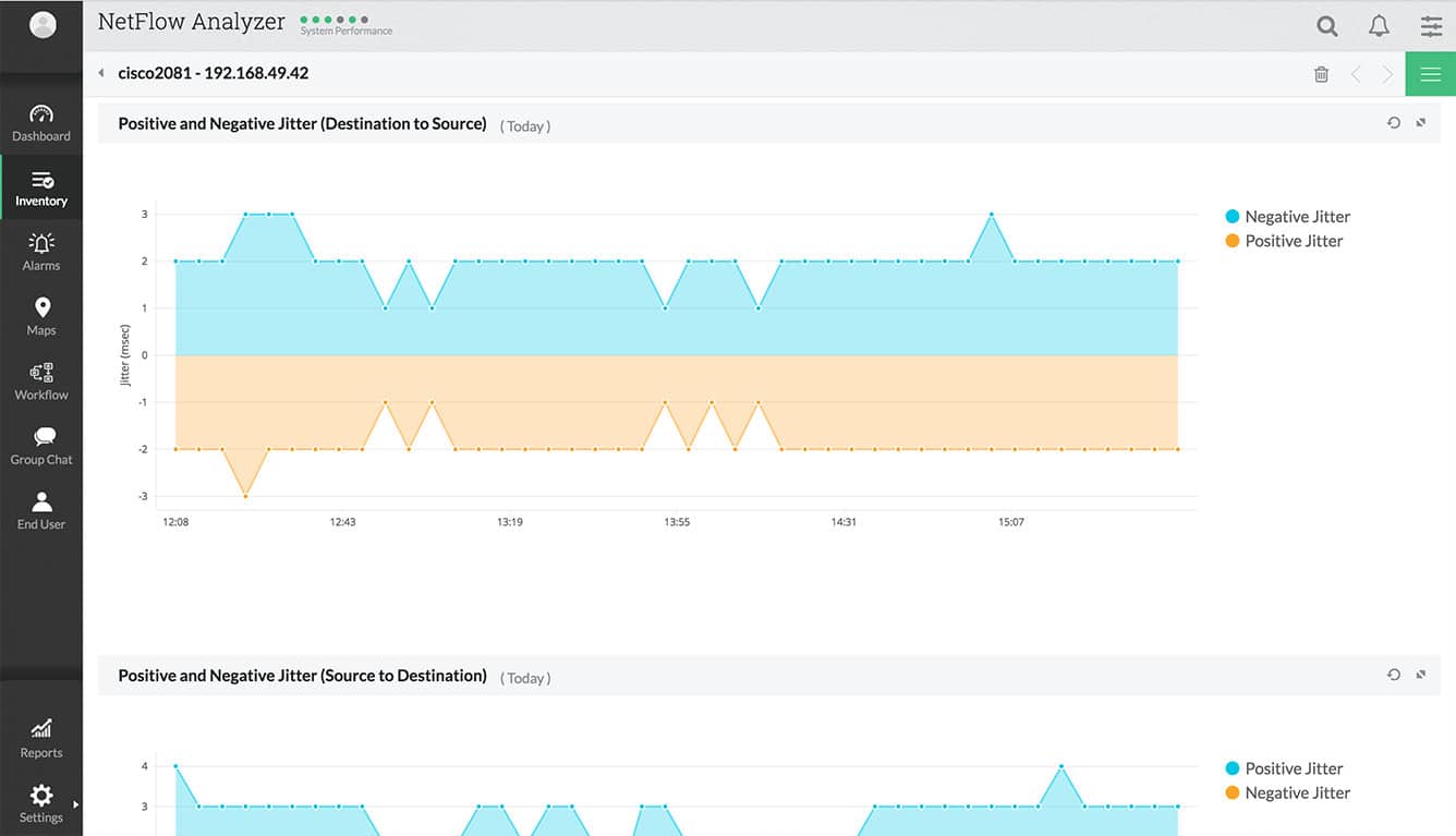 NetFlow Analyzer header with positive and negative jitter time series graph