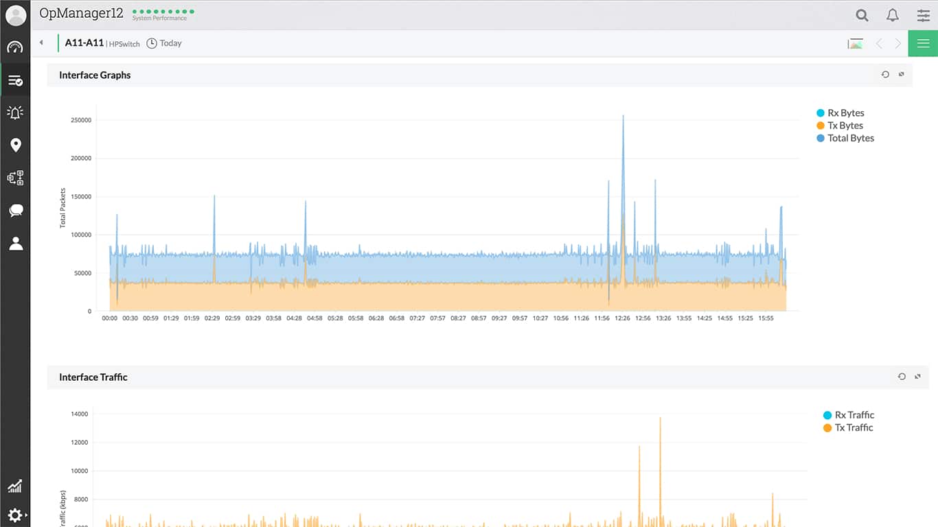 OpManager interface performance graphs showing bandwidth utilization traffic errors and discards with product header visible